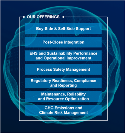 Environmental Technical Sustainability
